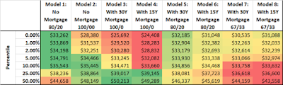 Another Mortgage Pivot