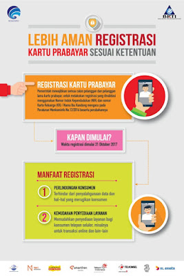 Cara Registrasi Ulang Kartu Prabayar Telkomsel XL Axis Indosat 3 Smartfren 