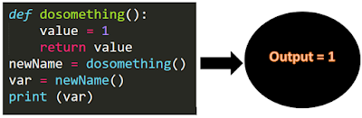 Python functions