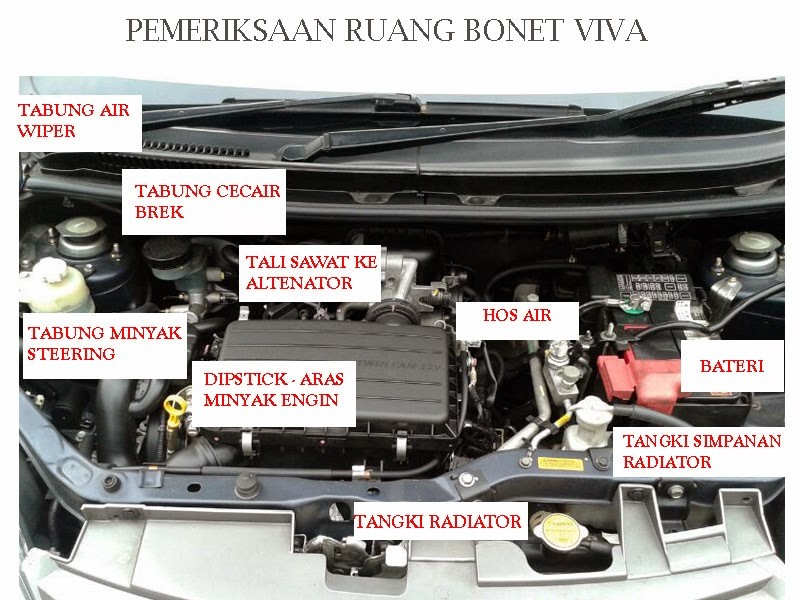 RPK dan RSM JPJ : cara mudah ingat dan keterangan lengkap 