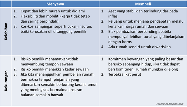 Soalan Lazim Mengenai Pinjaman Perumahan 2014 Blog Che Ahmad