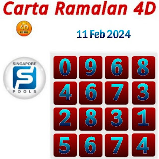 Singapore 4D Pool Toto Predictions chart 11 February 2024