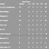 Tabla de Posiciones Fecha 6