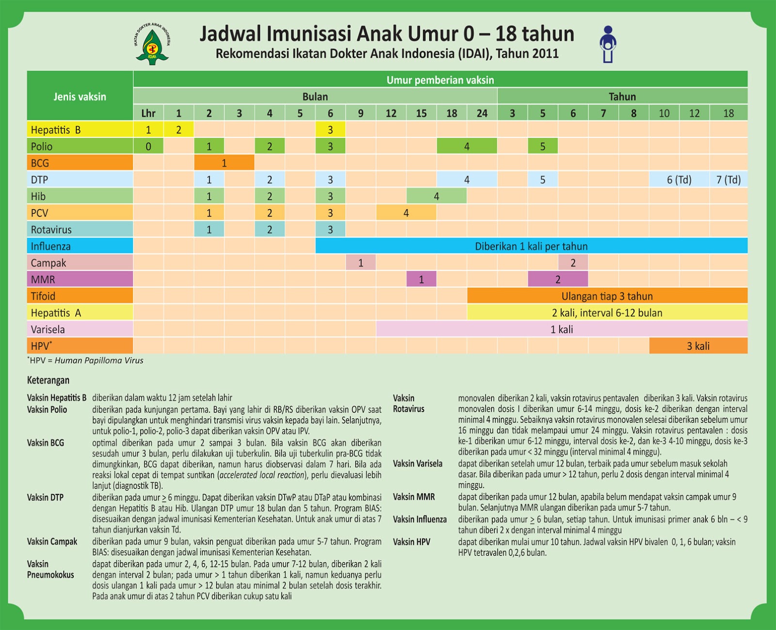  JADWAL IMUNISASI IDAI  2012 PDF