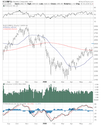 $COMPQ