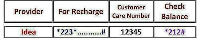 Idea Customer Service Care / Recharge / Balance Check Numbers