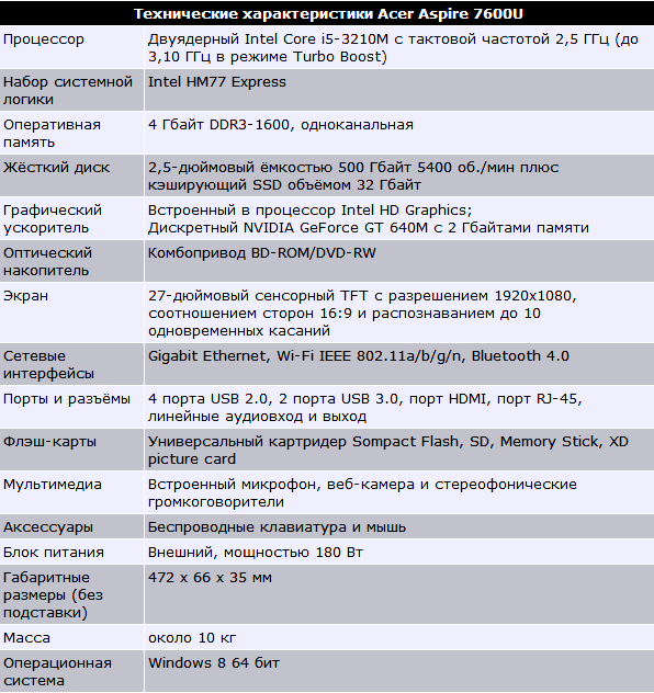 технические характеристики моноблока Acer Aspire 7600U