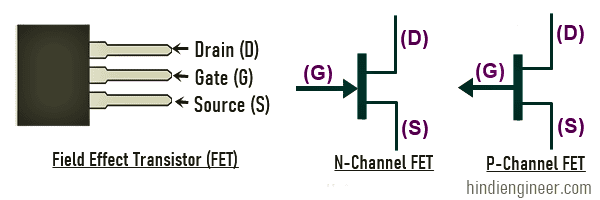 Field Effect Transistor, FET, n-channel transistor symbol diagram, p-channel transistor symbol diagram