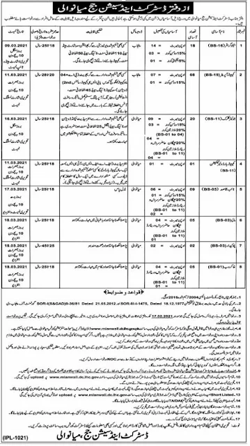 district-and-session-courts-mianwali-jobs-2021-application-form