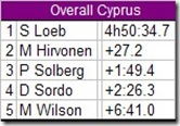 WRC ‘09 Round 3 Cyprus