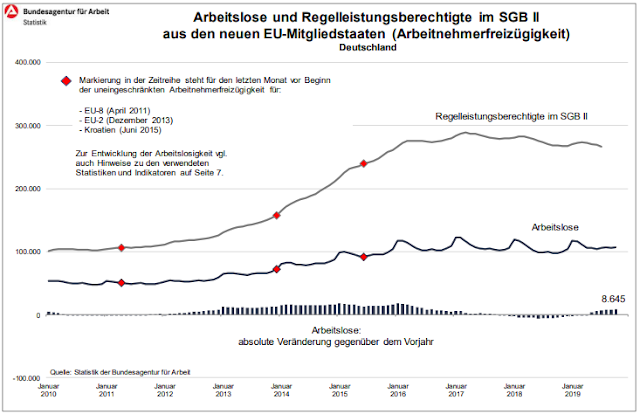 PerZukunft - Arbeitslose und Regelleistungsberechtigte