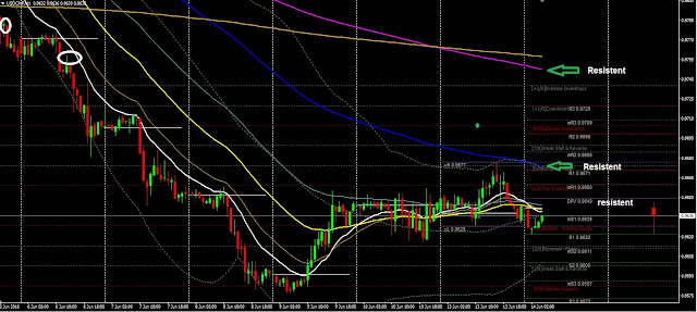 Forex Daily Analysis USDCHF June 14, 2016