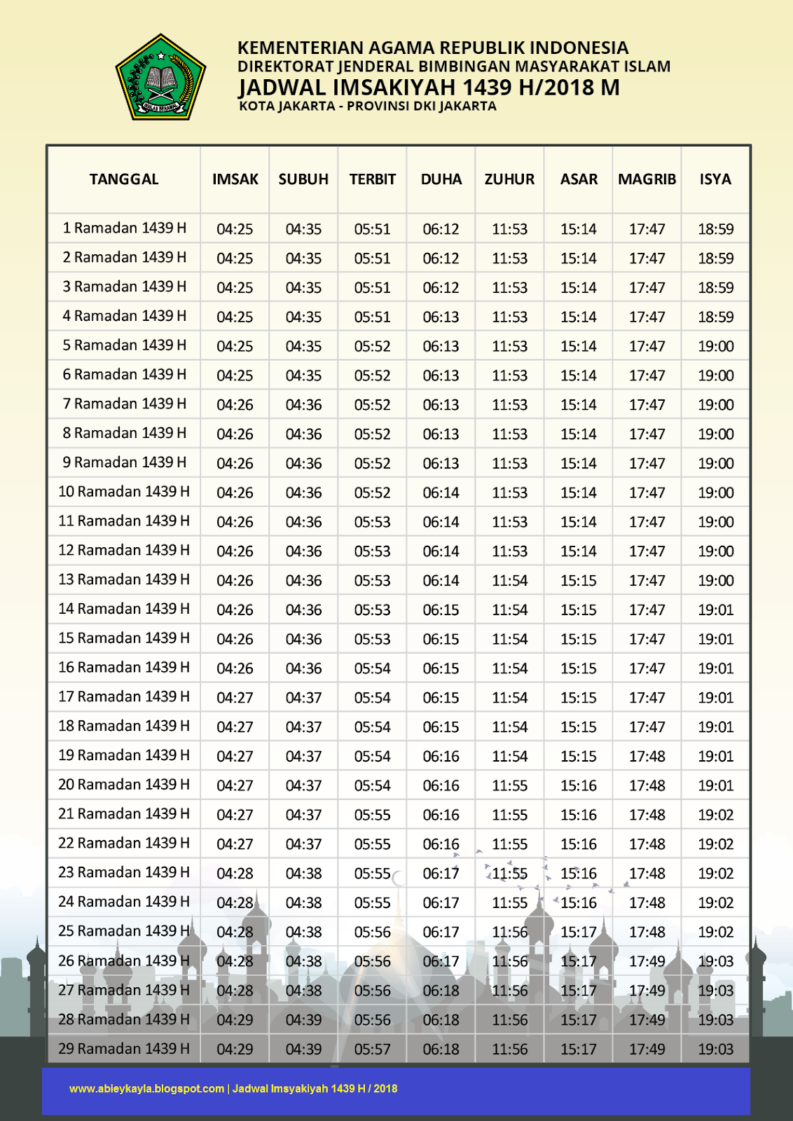 Jadwal Imsak Ramadhan 1439 H / 2018 Kementrian Agama RI 