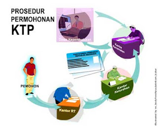 E-KTP Kabupaten Kapuas