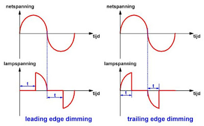 FL5150-leading-trailing-edge-dimmer-01 (© 2020 Jos Verstraten)