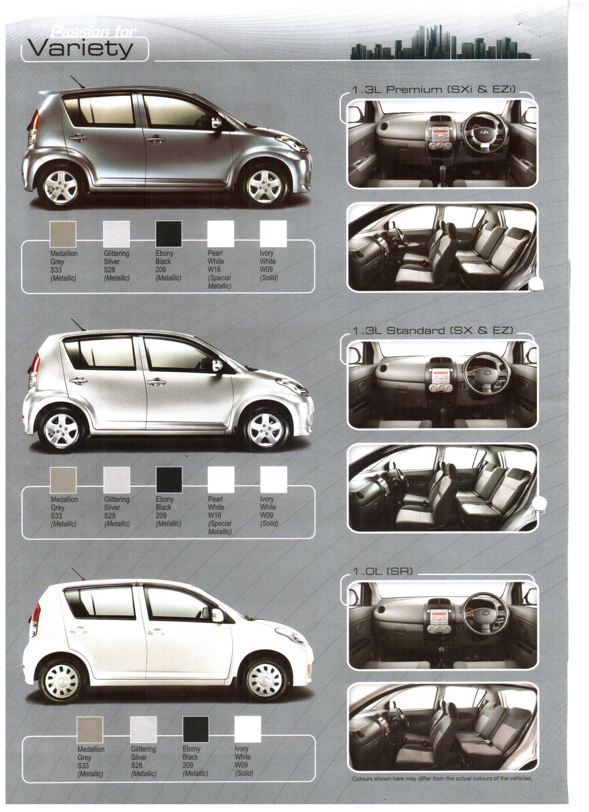 -TEST BLOG-: PERODUA