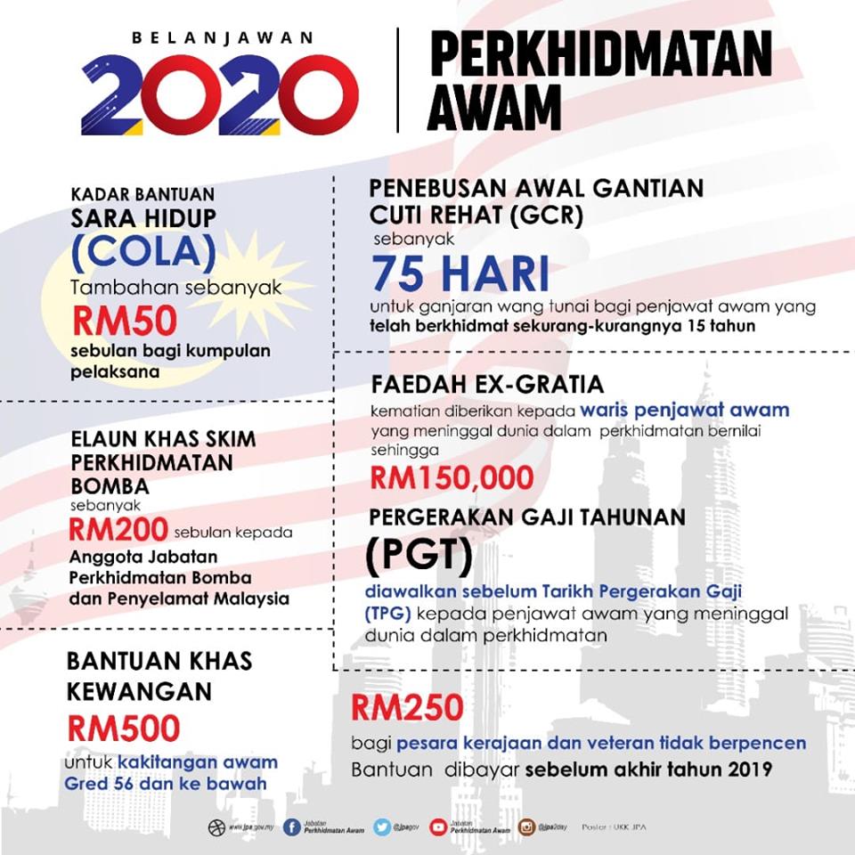 Penebusan awal Gantian Cuti Rehat (GCR) sebanyak 75 hari 