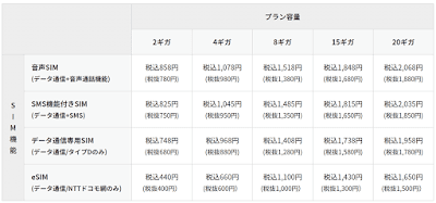 ギガプランの料金表