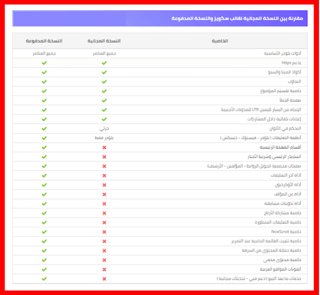 الفرق بين قالب سكويز النسخة المجانية والنسخة المدفوعة