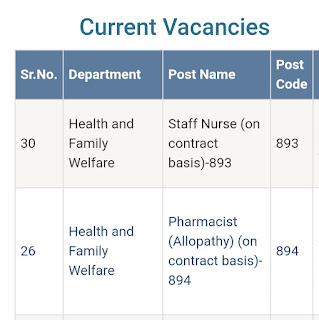 Vacancy for Staff Nurse
