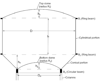 Different components of Intze water tank