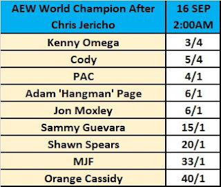 AEW World Championship Betting - Titleholder After Chris Jericho