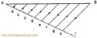 gambar konstruksi geometri Membagi bebarapa bagian yang sama panjang 