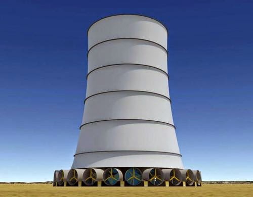 A Breakthrough In The Role Of Wind Technologies