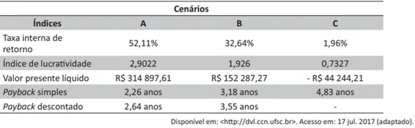 indagacao