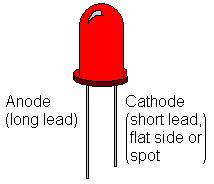 LED Pinout