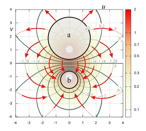 second mapping of tan z showing fields