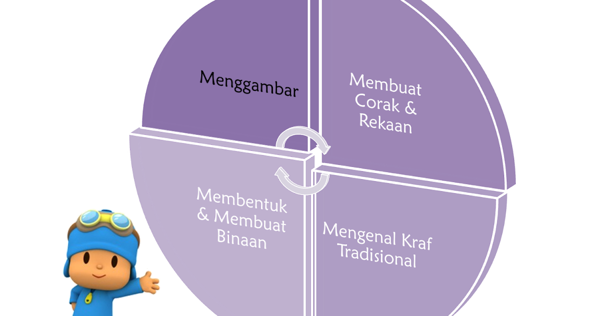 Bidang 1