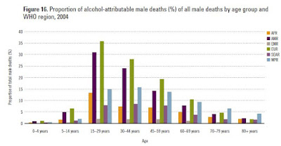 Persentase Kematian akibat Konsumsi Alkohol