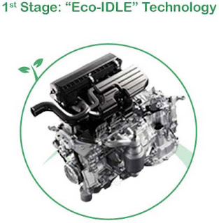 Tahap pertama teknologi hijau daihatsu, sistem i-EGR, efisiensi bahan bakar