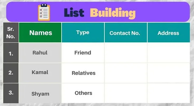 Network marketing List Building