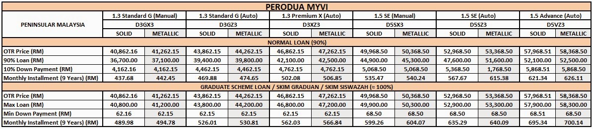 PROMOSI PROTON PERODUA TAHUN BARU CINA FEBRUARI 2016 