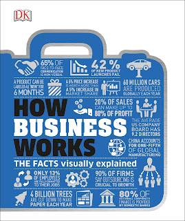 How Business Works - The Facts Visually Explained