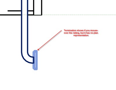 terminations