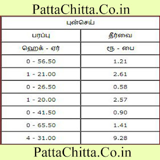 நில அளவை ஆவணம் பட்டா