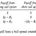 Option Payoff Table