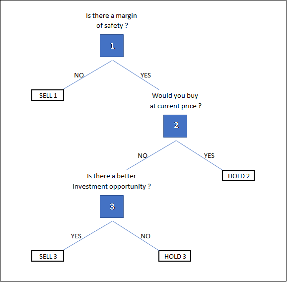 Tower REIT - framework for deciding what to do when prices decline