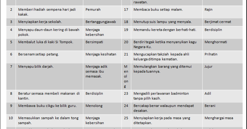 Contoh Soalan Bahasa Melayu Kesalahan Tata Bahasa Pt3 