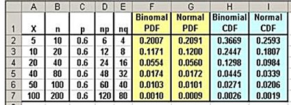 normal approximation, binomial distribution, excel, excel 2010, excel 2013, statistics,binomial,normal distribution,continuity correction