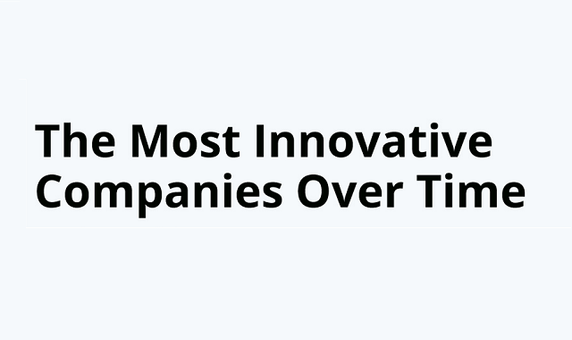 The most innovative companies of the world ranked
