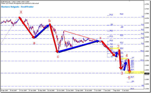 EURCHF_ComplexCorrection_II_2010-09-07_1947