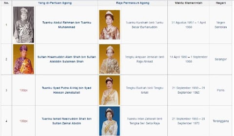 14 negeri di malaysia sultann nama