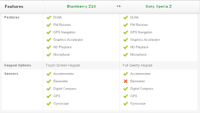 Compare Mobile Phones: Blackberry Z10 vs Sony Xperia Z