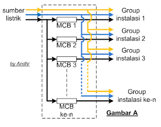 Belajar Listrik Pembagian Group Instalasi 