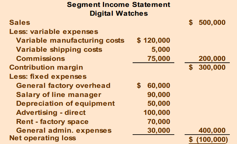 Relevant Costs for Decision Making