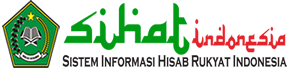 Aplikasi Online Jadwal Shalat, Imsakiyah dan penentu Arah Kiblat